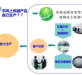 聚氨酯軟泡劑配方解析與技術(shù)開(kāi)發(fā)路徑