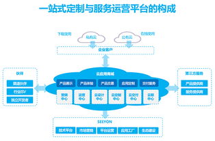 致遠(yuǎn)互聯(lián)A6協(xié)同管理軟件 破解中小企業(yè)管理困擾的新解