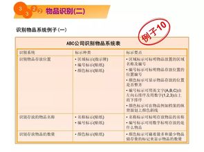 5S教程漫畫(huà) 打造高效整潔的工廠(chǎng)現(xiàn)場(chǎng)環(huán)境