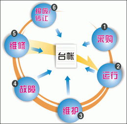 企業(yè)管理軟件的經(jīng)濟(jì)效益