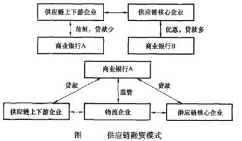聚一堂許巍視角下供應(yīng)鏈金融應(yīng)用中物流企業(yè)管理問(wèn)題的解決方案