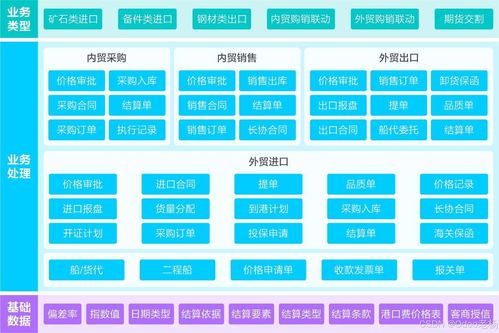 Odoo 為鋼鐵冶金行業(yè)量身打造的開(kāi)源ERP解決方案