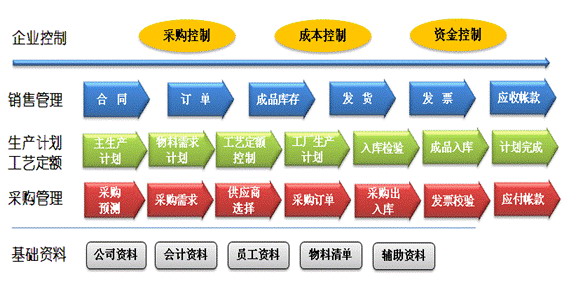百智達軟件 企業管理的智慧引擎，攜手中國高格引領ERP服務新紀元