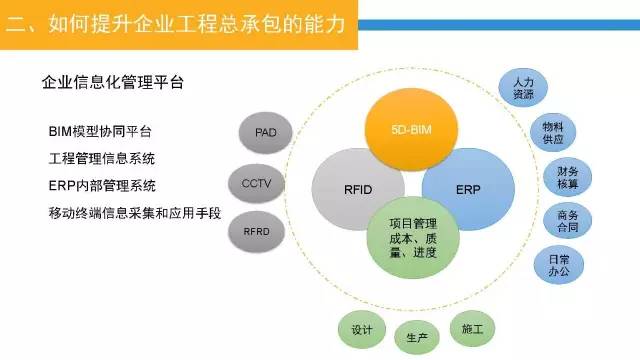 23頁PPT,深入認識工程總承包管理模式及其發展