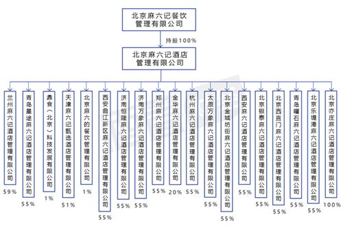 汪小菲的麻六記酒店 能“麻溜”做成嗎？酒店管理的機遇與挑戰