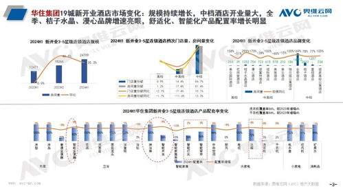 頭部酒管引領規?；录o元，智能馬桶成酒店體驗升級新焦點
