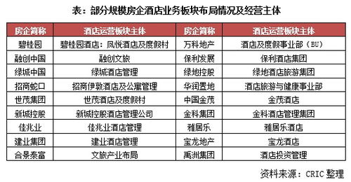 房企轉型新路徑 融創與萬科聯手成立酒店管理公司，開啟輕資產運營新篇章